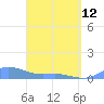 Culebra tide chart for Wednesday, April 12, 2023