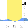 Culebra tide chart for Thursday, May 18, 2023