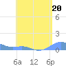 Culebra tide chart for Saturday, May 20, 2023