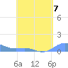 Culebra tide chart for Sunday, May 7, 2023