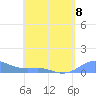 Culebra tide chart for Monday, May 8, 2023
