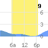 Culebra tide chart for Tuesday, May 9, 2023