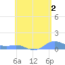 Culebra tide chart for Friday, June 2, 2023