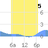 Culebra tide chart for Monday, June 5, 2023