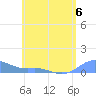 Culebra tide chart for Tuesday, June 6, 2023