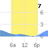 Culebra tide chart for Wednesday, June 7, 2023
