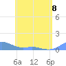 Culebra tide chart for Thursday, June 8, 2023