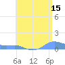 Culebra tide chart for Saturday, July 15, 2023