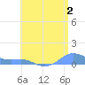 Culebra tide chart for Sunday, July 2, 2023