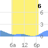 Culebra tide chart for Thursday, July 6, 2023