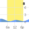 Culebra tide chart for Saturday, July 8, 2023
