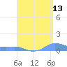 Culebra tide chart for Sunday, August 13, 2023