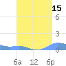 Culebra tide chart for Tuesday, August 15, 2023
