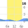 Culebra tide chart for Wednesday, August 16, 2023