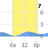 Culebra tide chart for Monday, August 7, 2023
