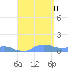 Culebra tide chart for Tuesday, August 8, 2023