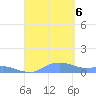 Culebra tide chart for Wednesday, September 6, 2023
