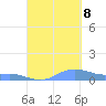 Culebra tide chart for Friday, September 8, 2023
