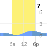 Culebra tide chart for Saturday, October 7, 2023