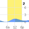Culebra tide chart for Thursday, November 2, 2023