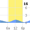 Culebra tide chart for Tuesday, January 16, 2024