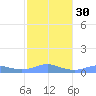 Culebra tide chart for Tuesday, January 30, 2024