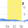 Culebra tide chart for Saturday, March 2, 2024