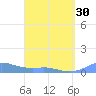 Culebra tide chart for Saturday, March 30, 2024