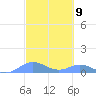 Culebra tide chart for Saturday, March 9, 2024