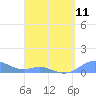 Culebra tide chart for Thursday, April 11, 2024