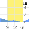 Culebra tide chart for Saturday, April 13, 2024