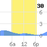 Culebra tide chart for Tuesday, April 30, 2024