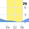 Culebra tide chart for Sunday, May 26, 2024