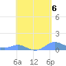 Culebra tide chart for Monday, May 6, 2024