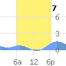 Culebra tide chart for Tuesday, May 7, 2024