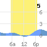 Culebra tide chart for Wednesday, June 5, 2024