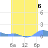 Culebra tide chart for Thursday, June 6, 2024