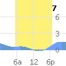 Culebra tide chart for Friday, June 7, 2024