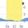 Culebra tide chart for Saturday, June 8, 2024