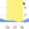 Culebra tide chart for Sunday, June 9, 2024