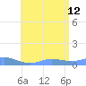 Culebra tide chart for Friday, July 12, 2024