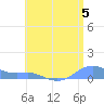 Culebra tide chart for Friday, July 5, 2024
