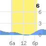 Culebra tide chart for Saturday, July 6, 2024