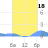 Culebra tide chart for Sunday, August 18, 2024