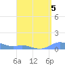 Culebra tide chart for Monday, August 5, 2024