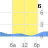 Culebra tide chart for Tuesday, August 6, 2024