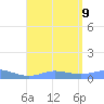 Culebra tide chart for Friday, August 9, 2024