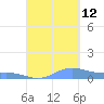 Culebra tide chart for Thursday, September 12, 2024