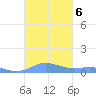 Culebra tide chart for Sunday, October 6, 2024