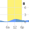 Culebra tide chart for Tuesday, October 8, 2024